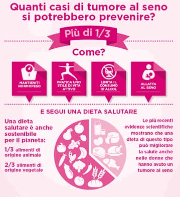 71578369 788054344970684 1992170981967265792 n Tumore al seno e prevenzione: la dieta può contribuire?