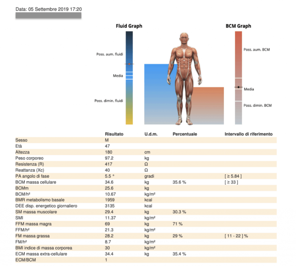 Schermata 2020 01 06 alle 17.04.22 Analisi BIA: il prima e il dopo di un paziente
