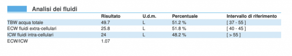 Schermata 2020 01 06 alle 17.04.42 Analisi BIA: il prima e il dopo di un paziente