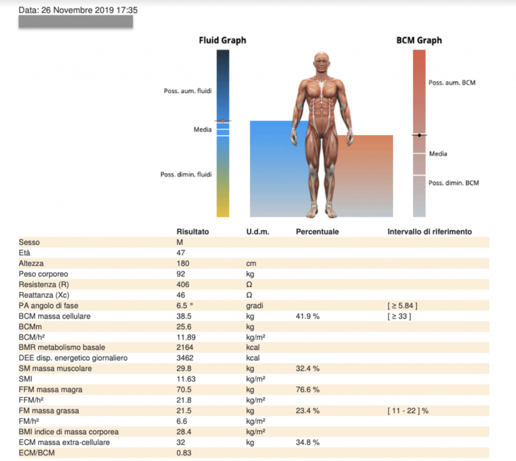 Schermata 2020 01 06 alle 17.04.59 Analisi BIA: il prima e il dopo di un paziente