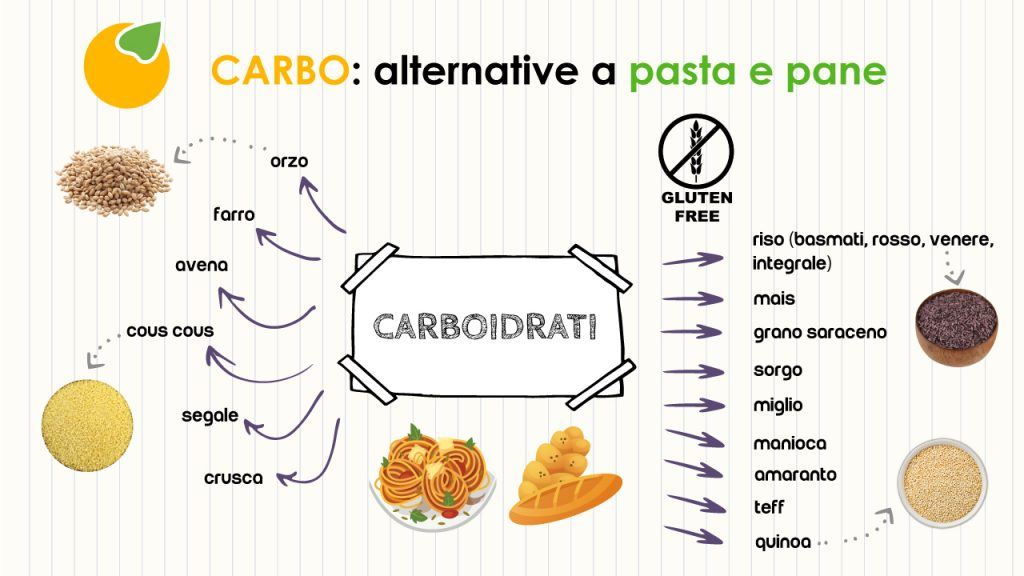 Carboidrati: non solo pane e pasta! Nutrizione Sana Padova, Albignasego, Castelfranco Veneto, Vigonza