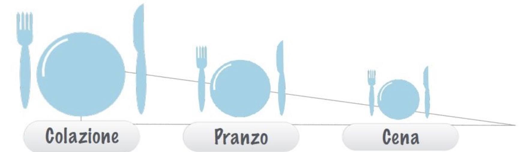 Distribuzione colazione, pranzo e cena