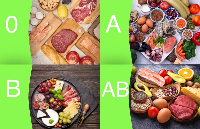 l'immagine rappresenta i vari alimenti consigliati nella dieta del gruppo sanguigno