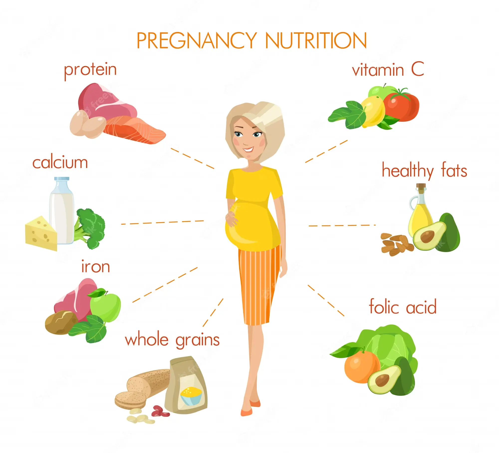 Что нужно есть при беременности. Рацион беременной. Рацион питания для беременных. Правильное питание для беременных. Питание при беременности.
