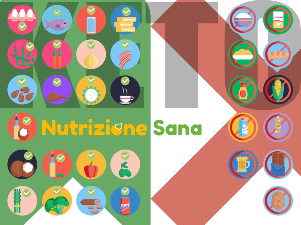 Menu settimanale nutrizionista dieta chetogenica alimenti consentiti