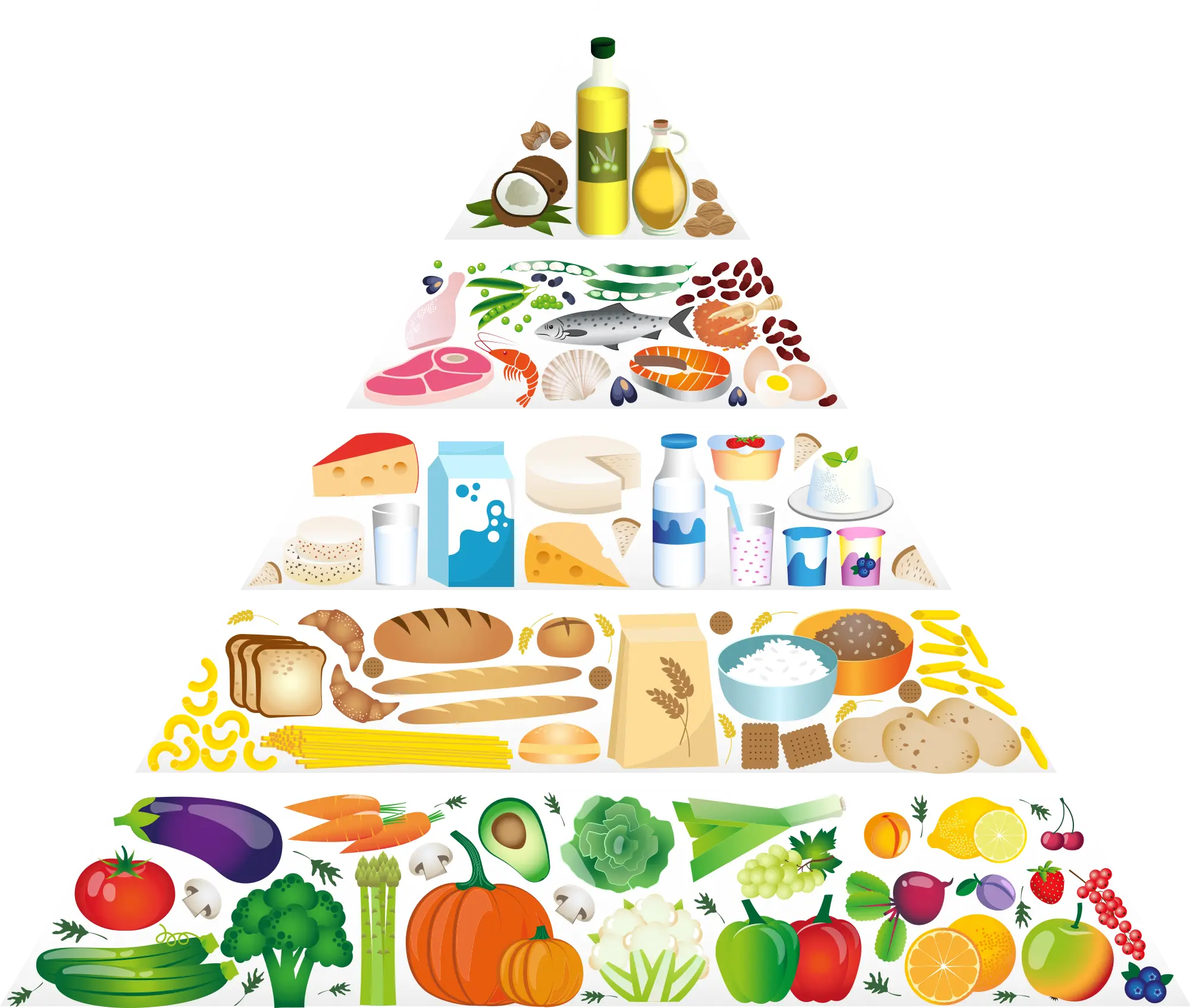 alimenti che costituiscono la piramide alimentare della dieta mediterranea per un menu settimanale nutrizionista
