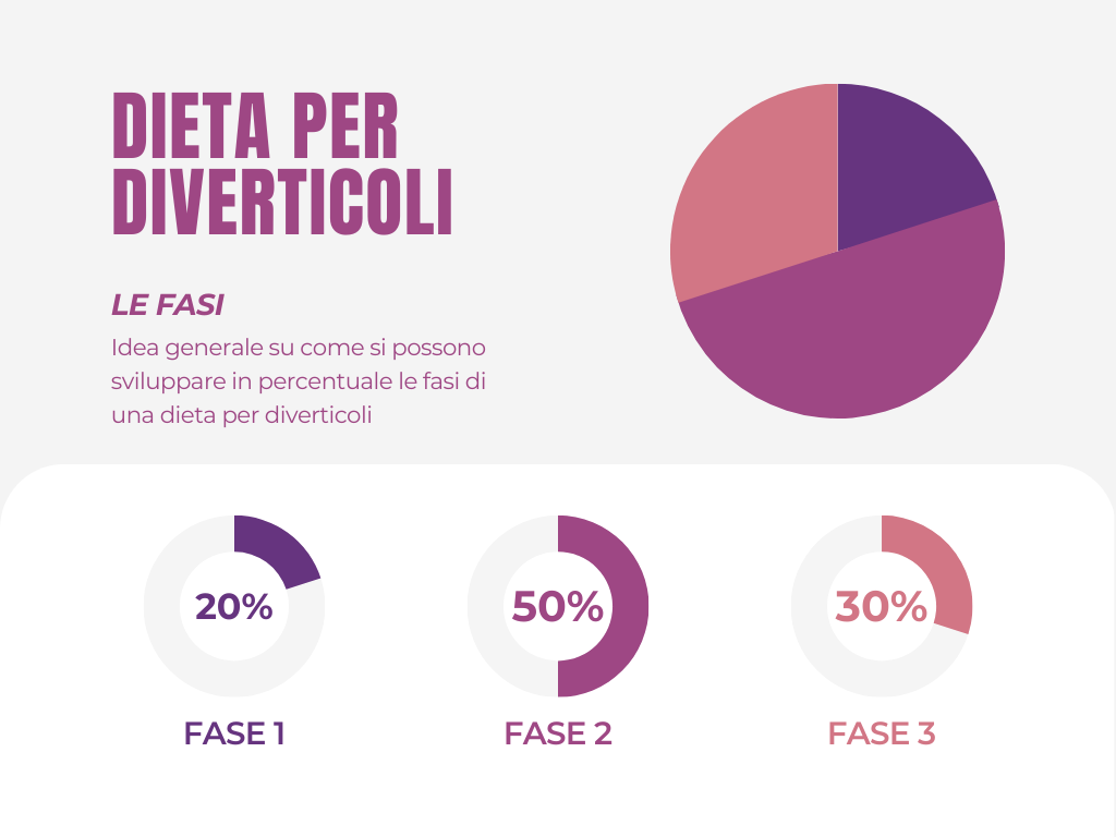 fasi dieta per diverticoli-2